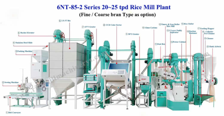 20~25 tpd Combined Rice Mill Machine